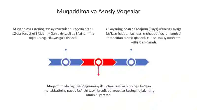 Layli va Majnunning boblarga oid tavsifi 3