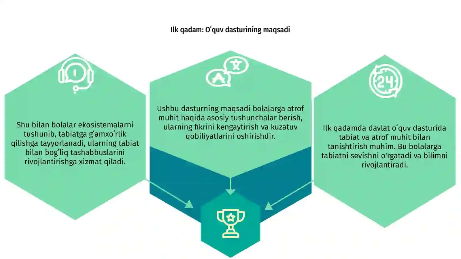 Ilk qadam davlat oʻquv dasturida tabiat va atrof olam bilan tanishtirish mazmuni 3