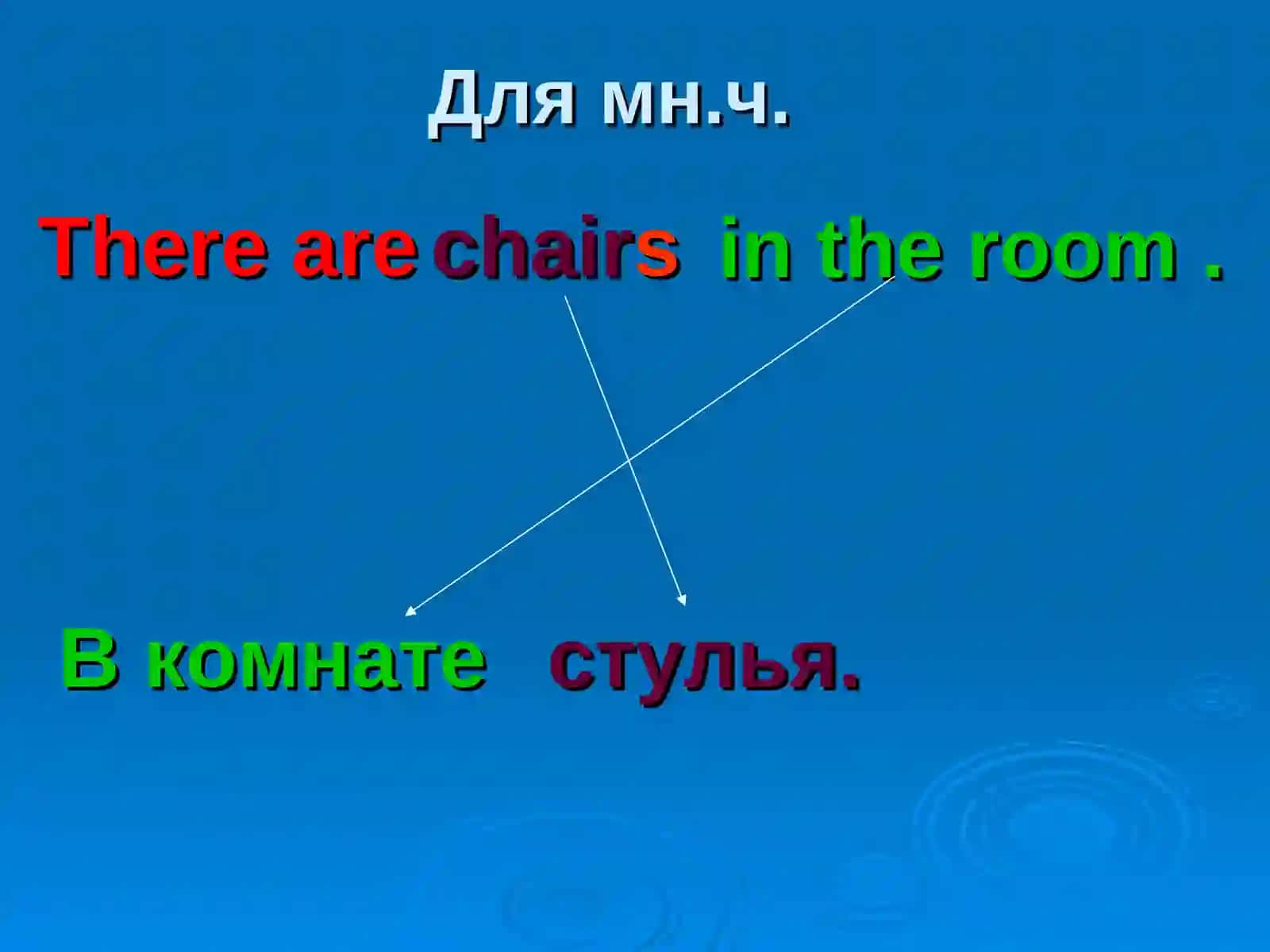 КонструкцияThere is/are 3