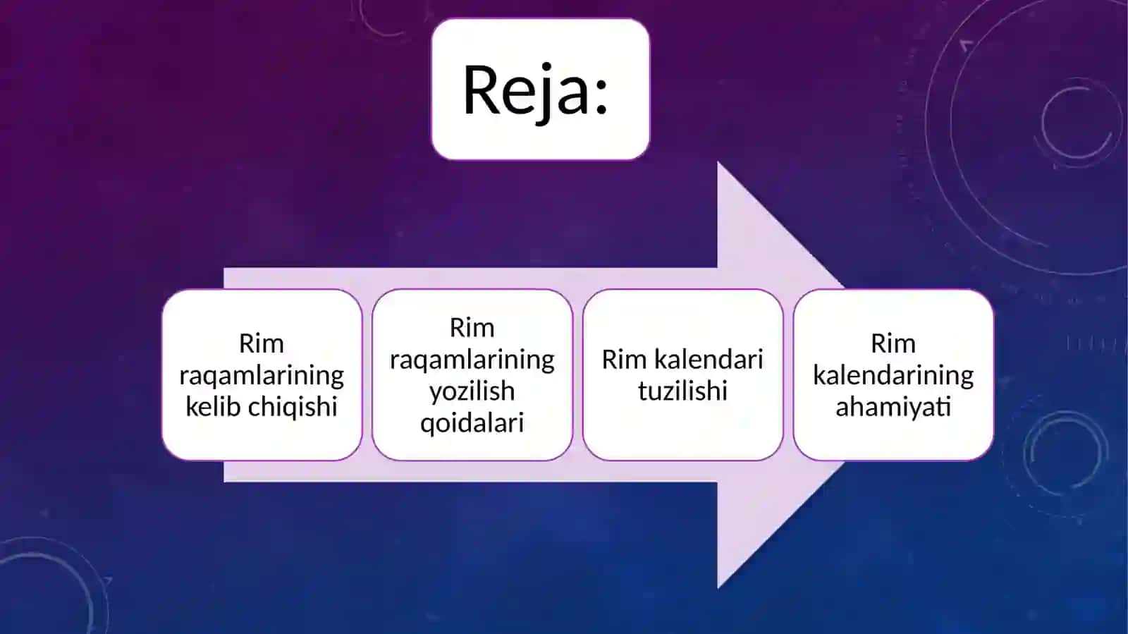 Rim raqamlarining paydo bo'lishi va manbai 3