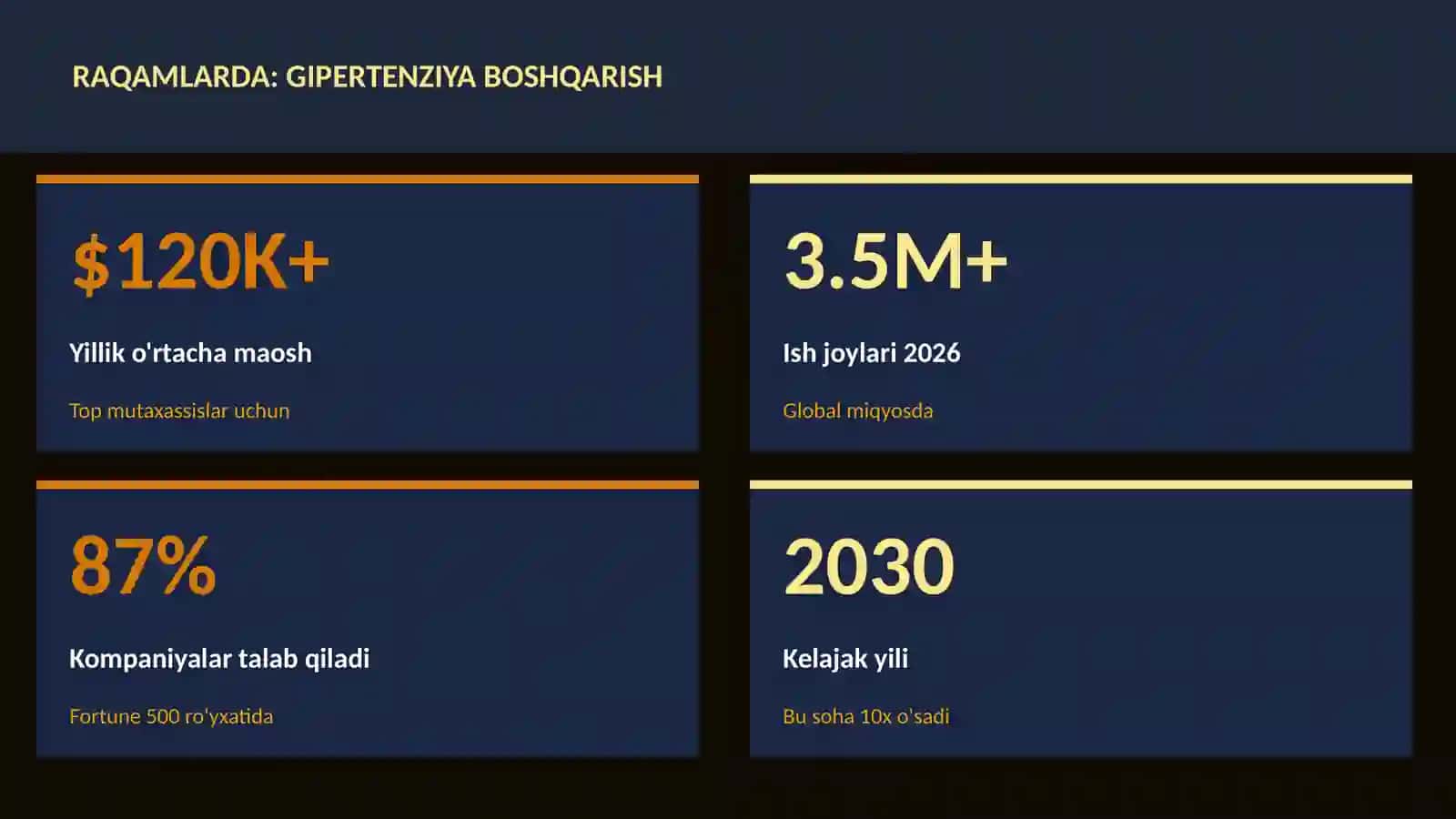 Gipertenziya boshqarish 3