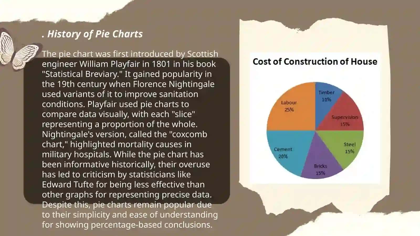Pie charts 3