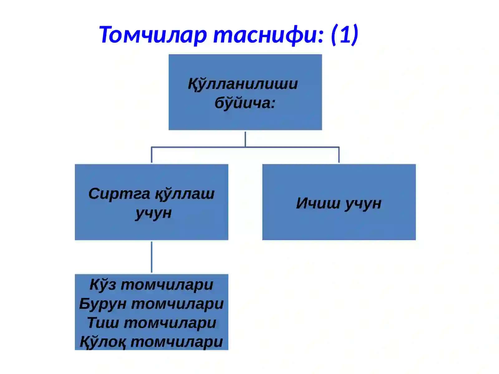 Капли (GUTTAE) 3