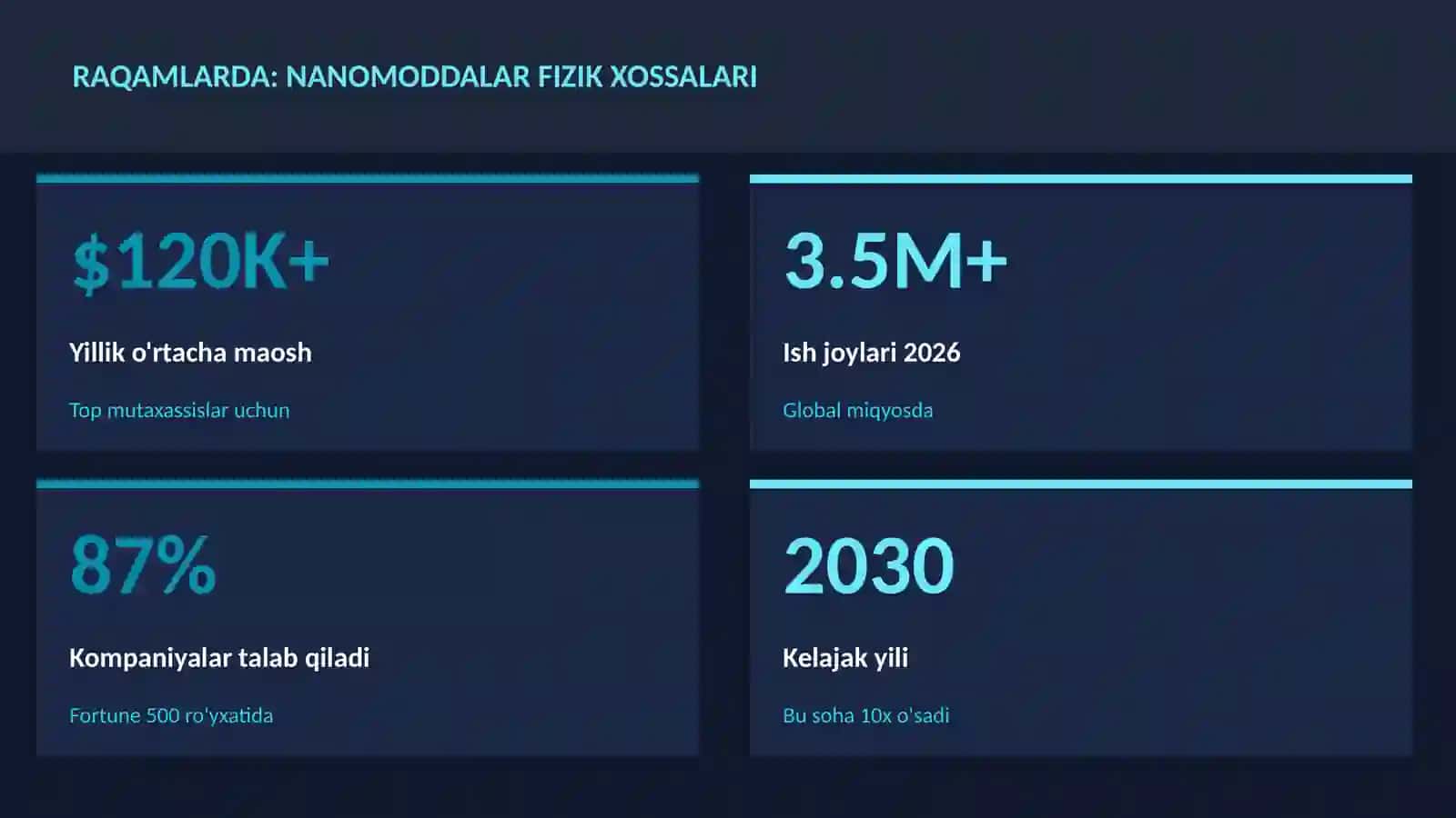Nanomoddalar fizik xossalari 3