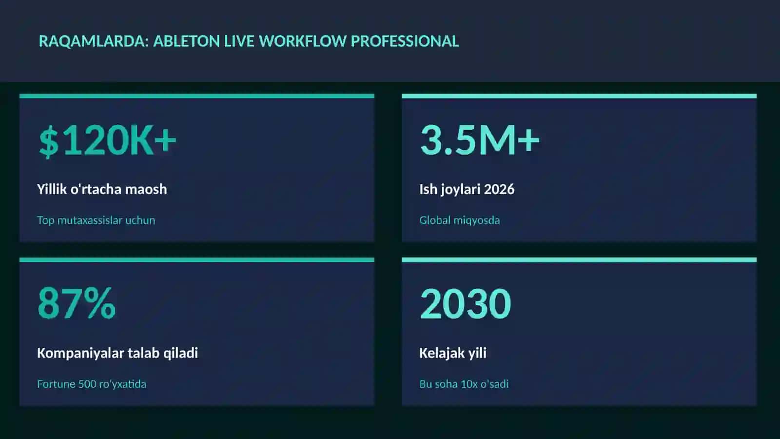 Ableton Live workflow professional 3