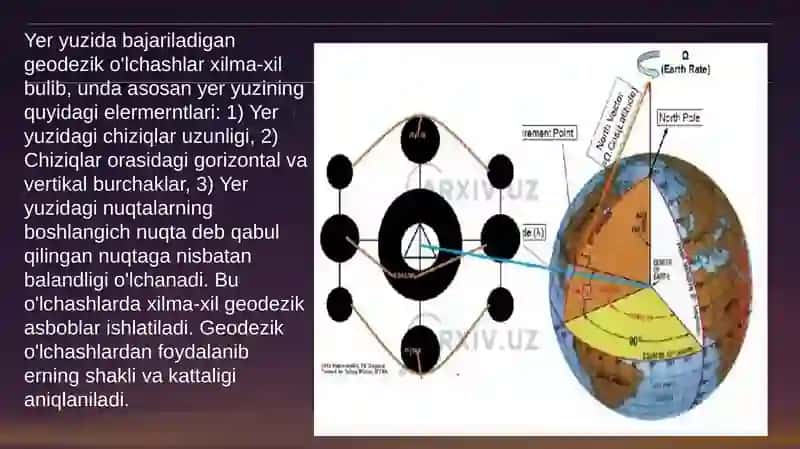 TOPOGRAFIYADA QO‘LLANILADIGAN KOORDINATALAR VA BALANDLIKLAR SISTEMASI SLAYD 3