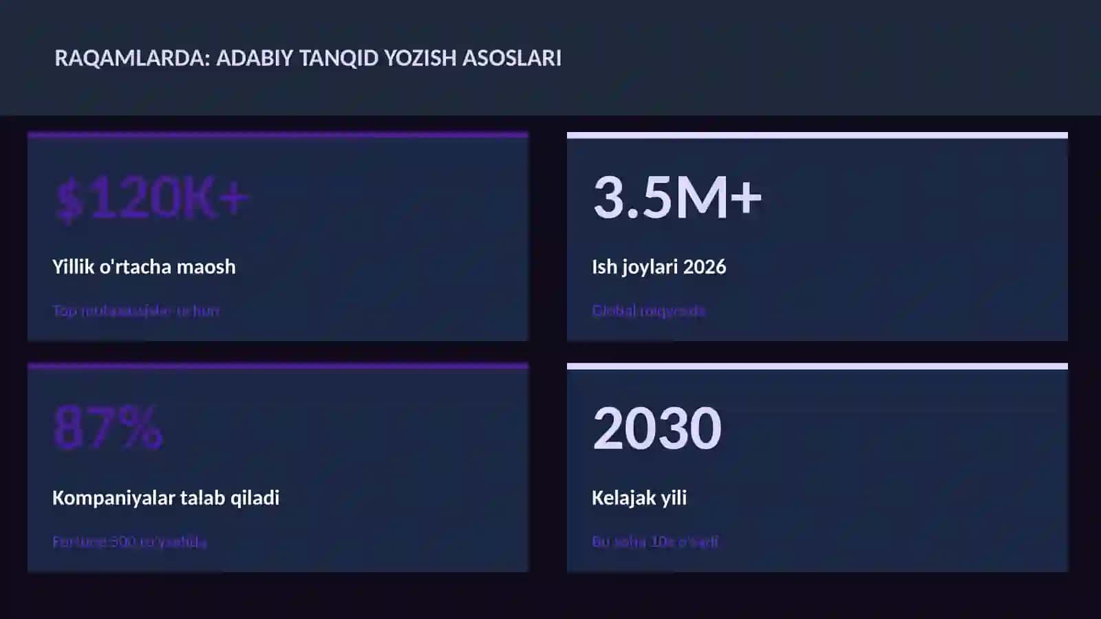 Adabiy tanqid yozish asoslari 3