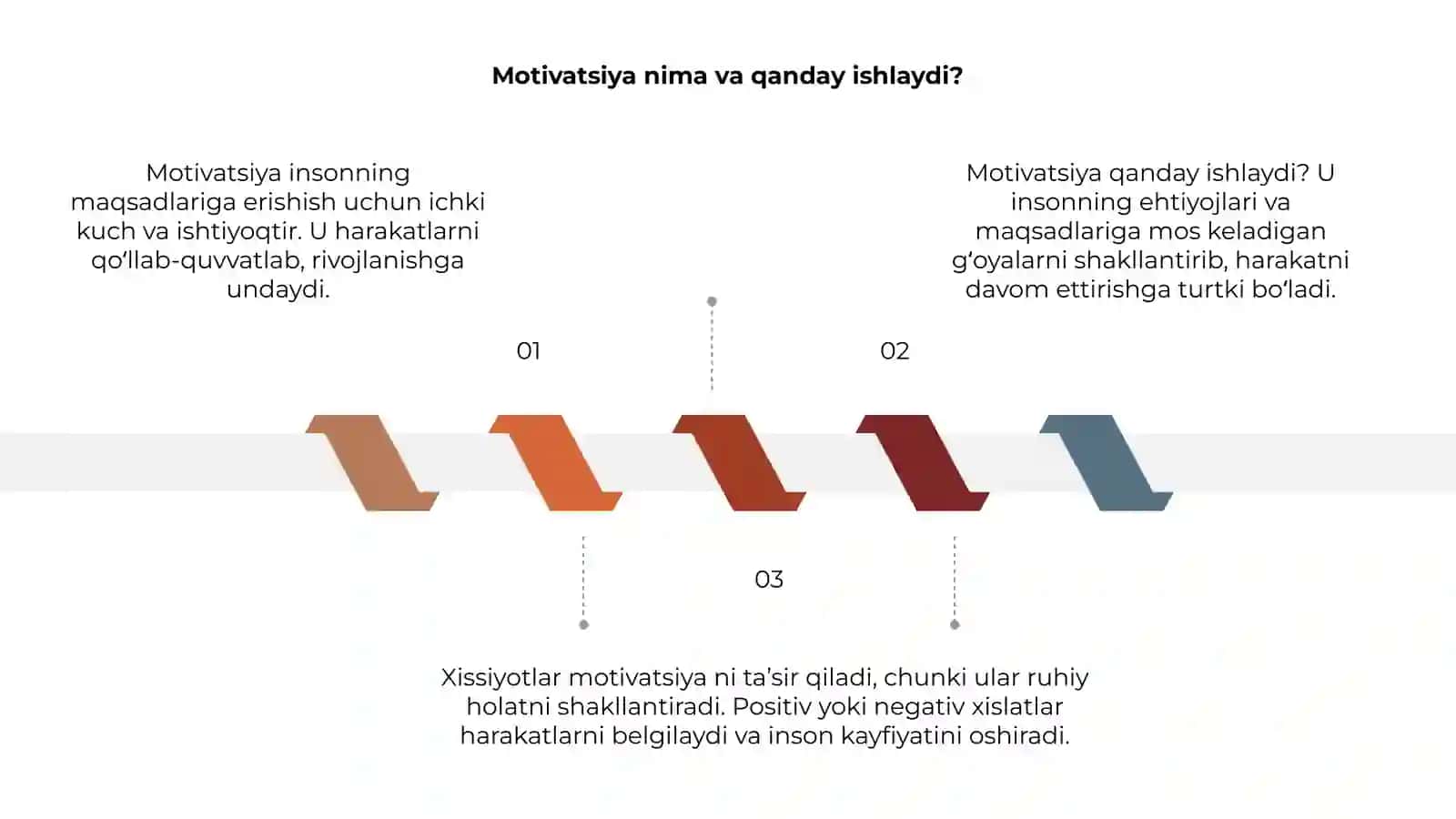 Motiv motivatsiya va xissiyotning namoyon bõlish 3