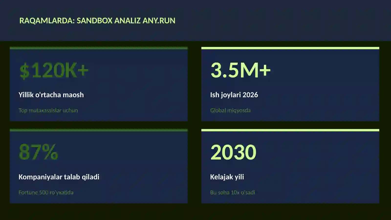KIBERXAVFSIZLIK 3