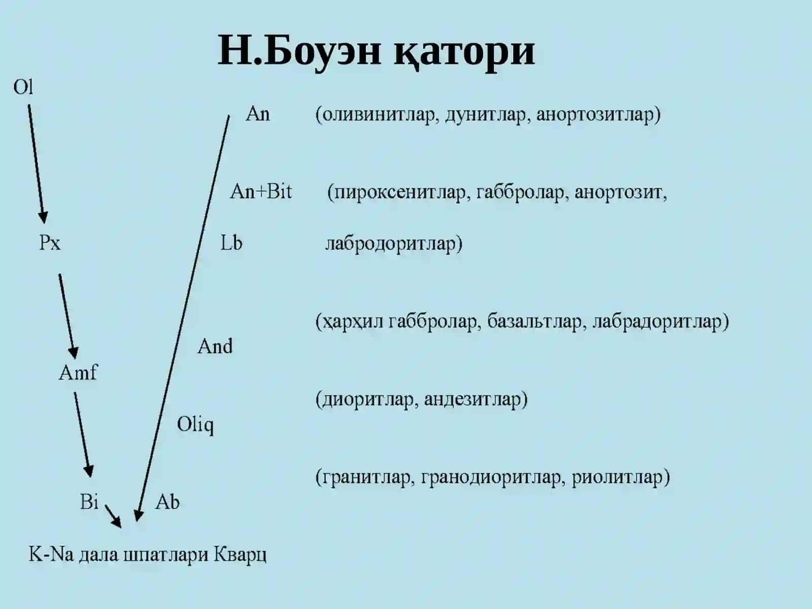 МАГМА ҲАҚИДА ТУШУНЧАЛАР 3