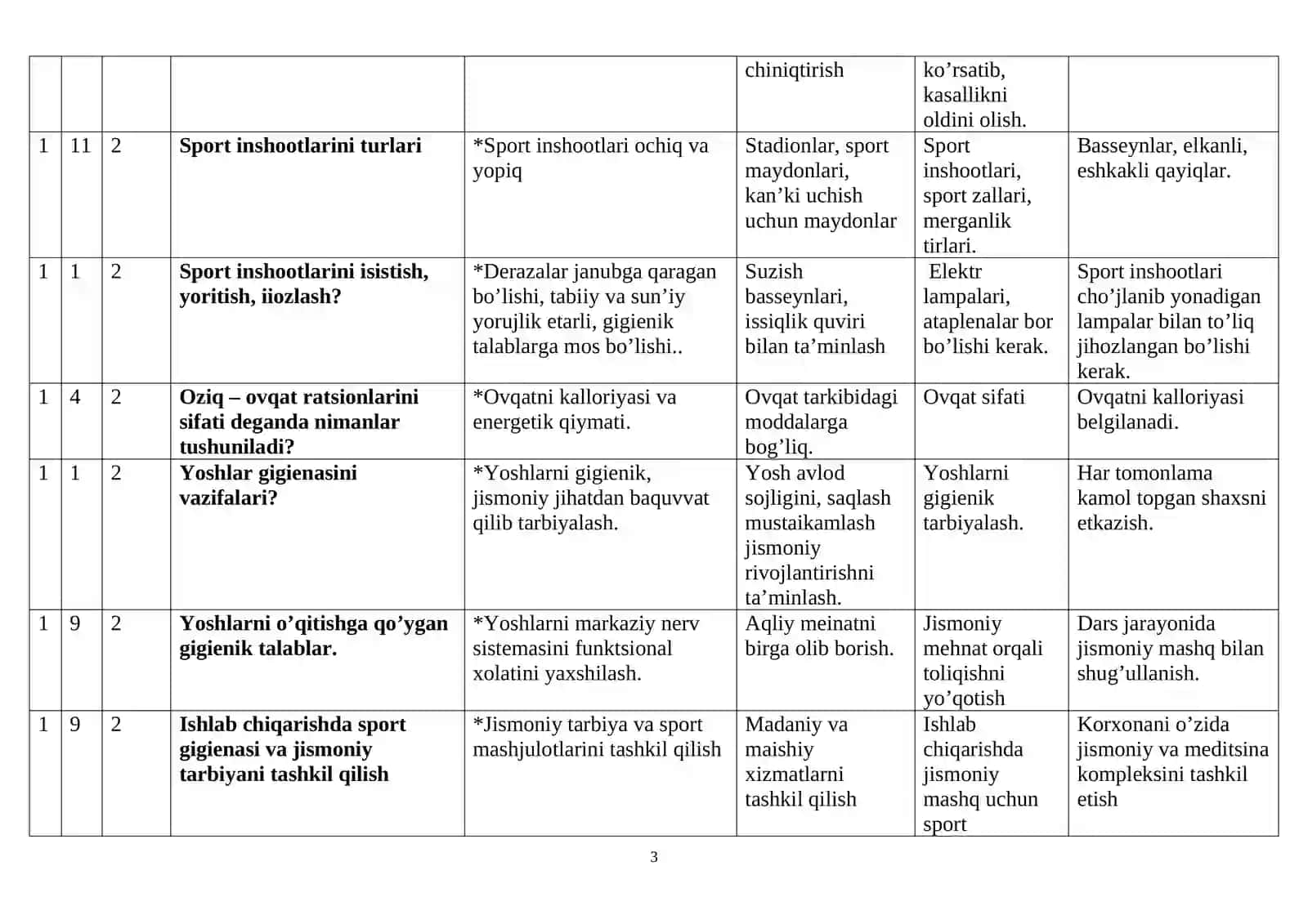 “JISMONIY TARBIYA GIGIYENASI VA SPORTNING  TIBBIY-FIZIOLOGIK ASOSLARI ” fanidan yakuniy test savollari va javoblari 3