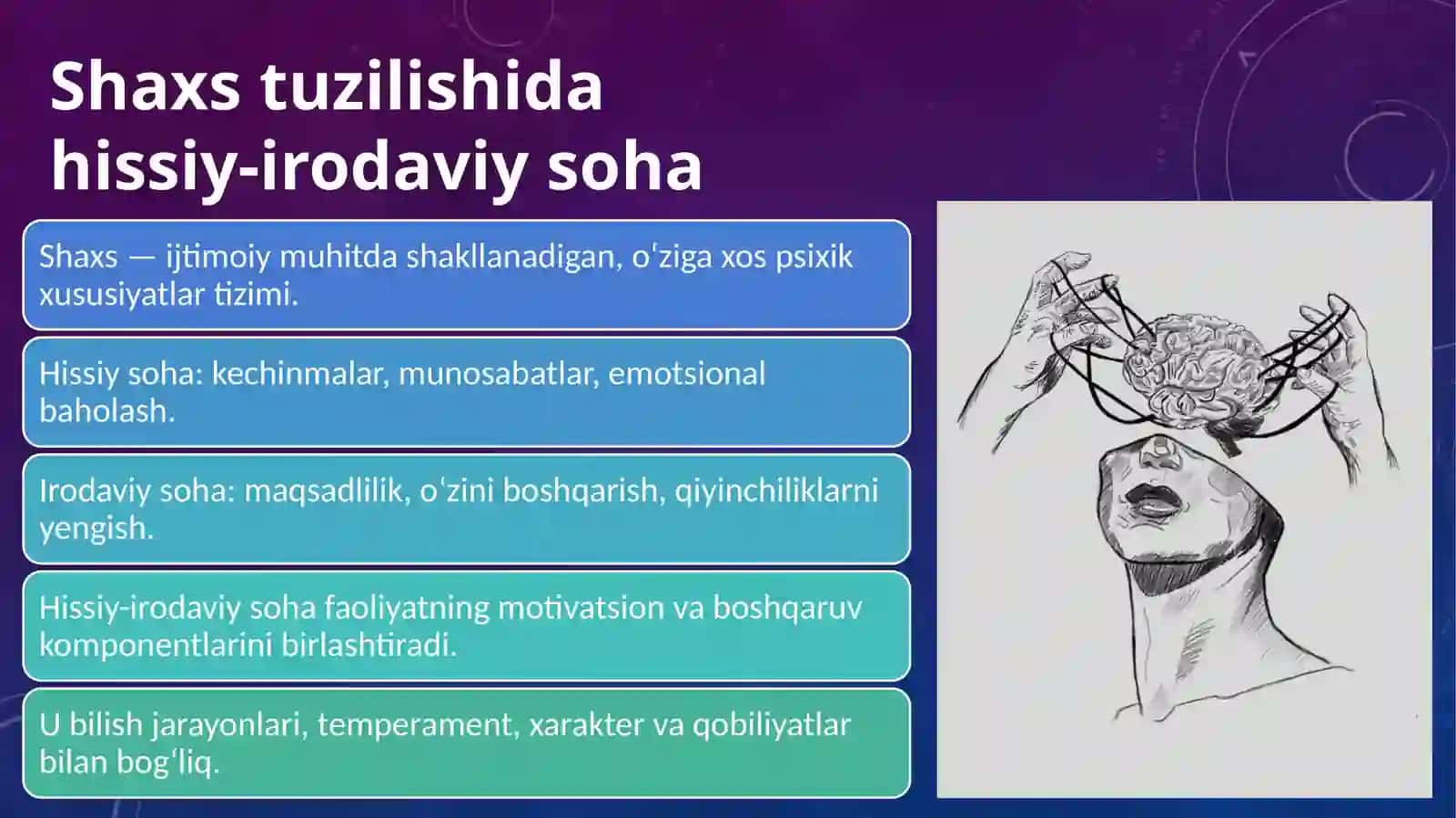Shaxsning hissiy va irodaviy sohasi 3