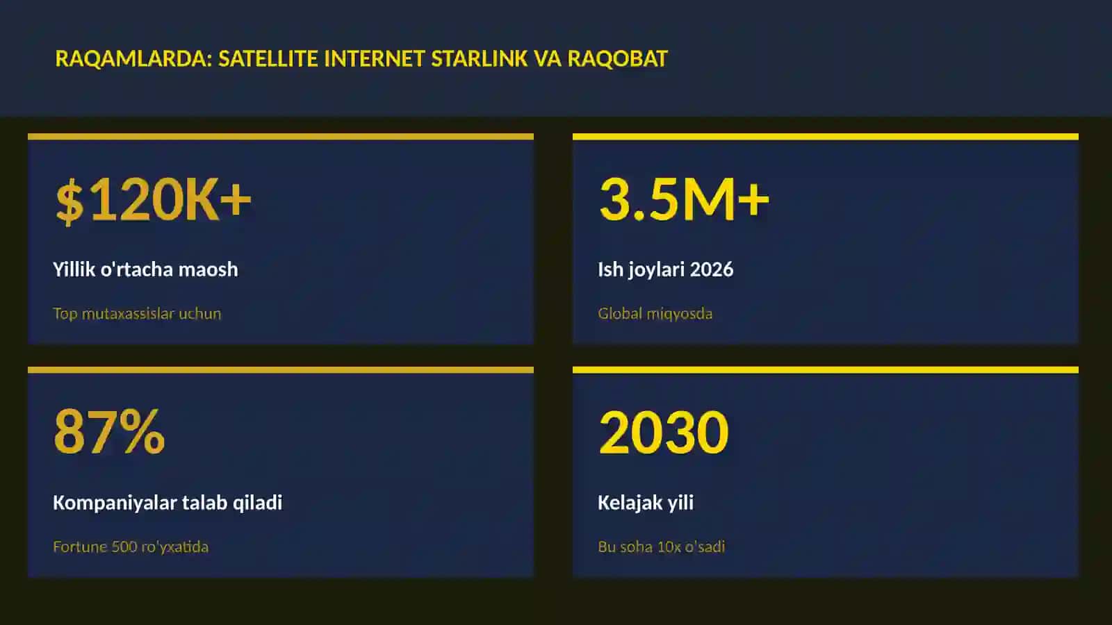 KOSMIK TEXNOLOGIYALAR 3