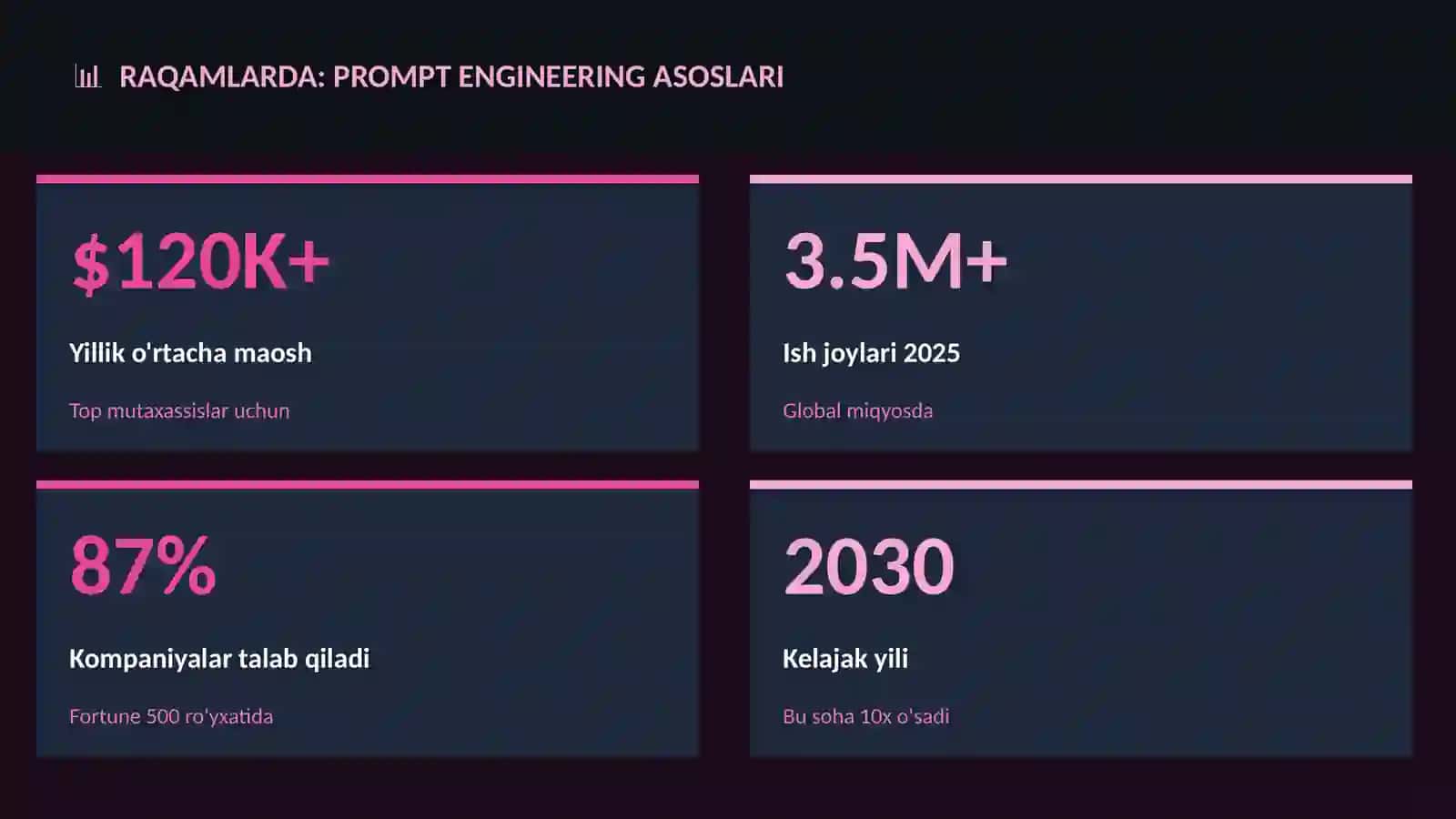 Texnologiya va kelajak 3