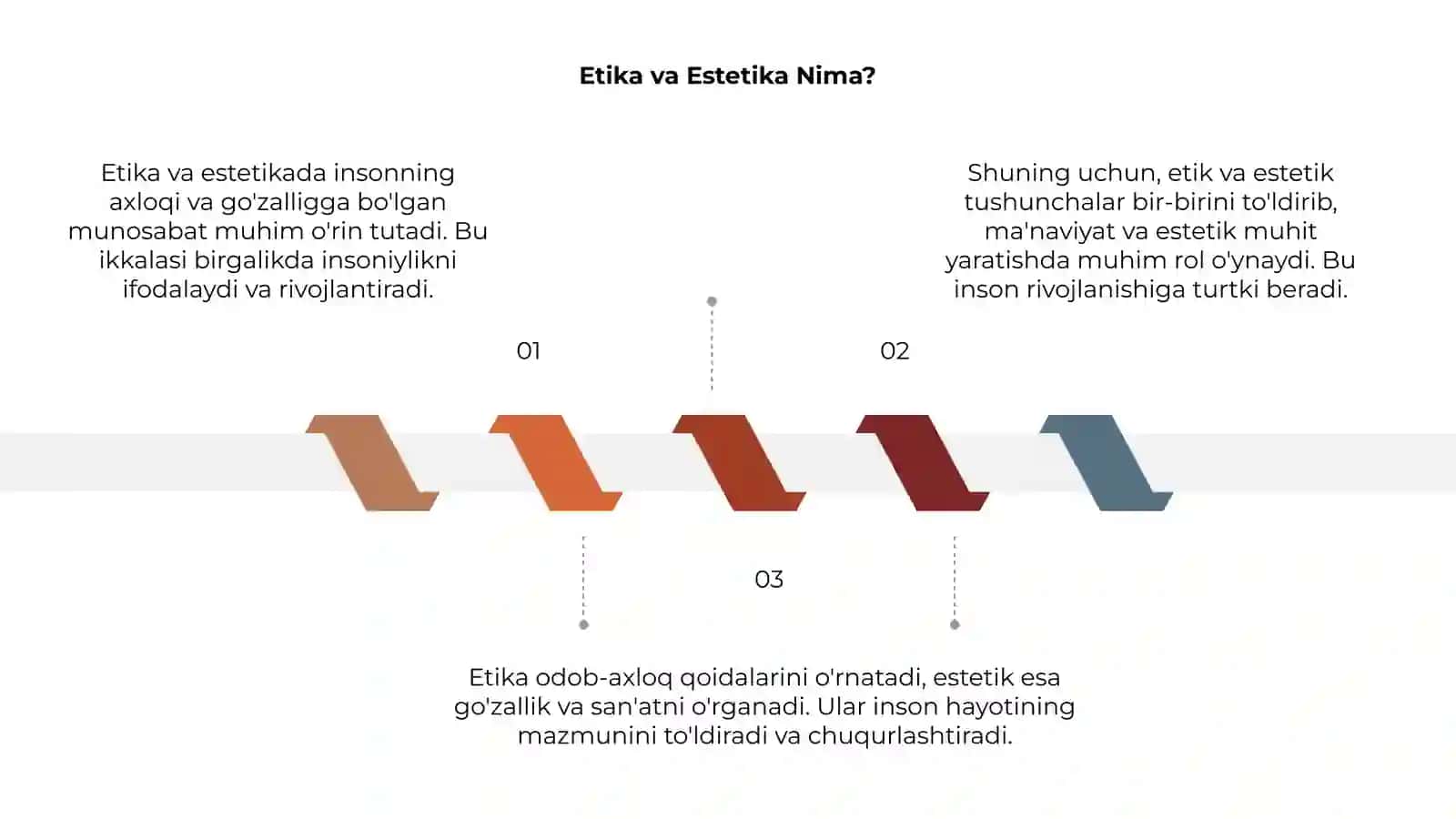 Etika Estetika 3