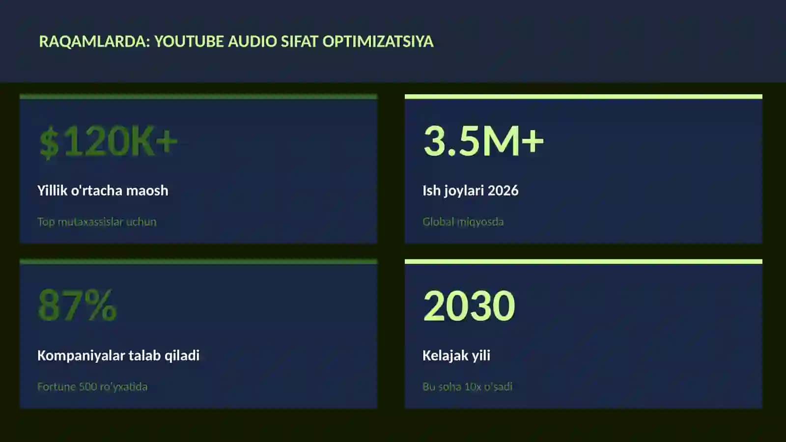 YouTube audio sifat optimizatsiya 3