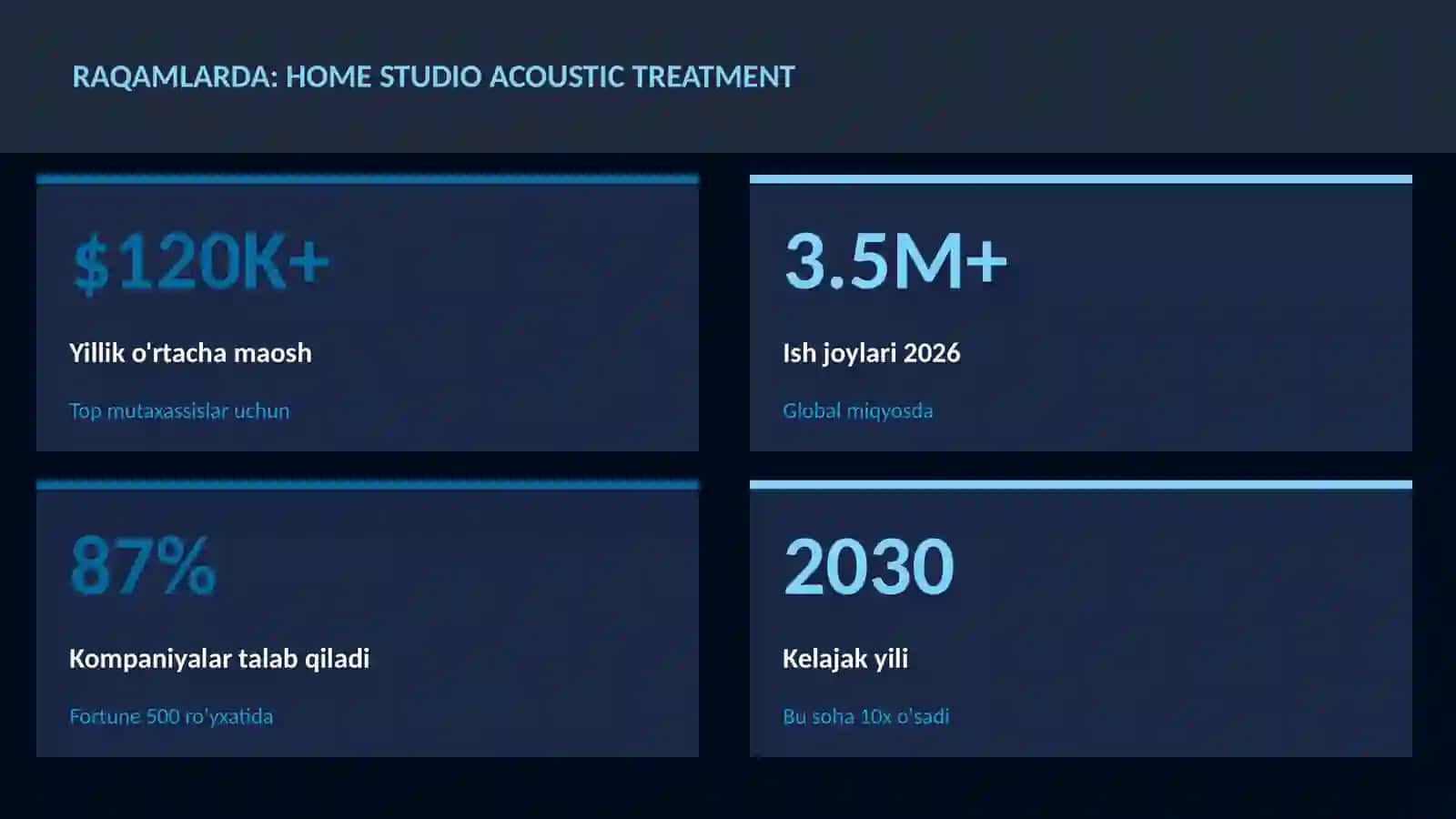 Home studio acoustic treatment 3