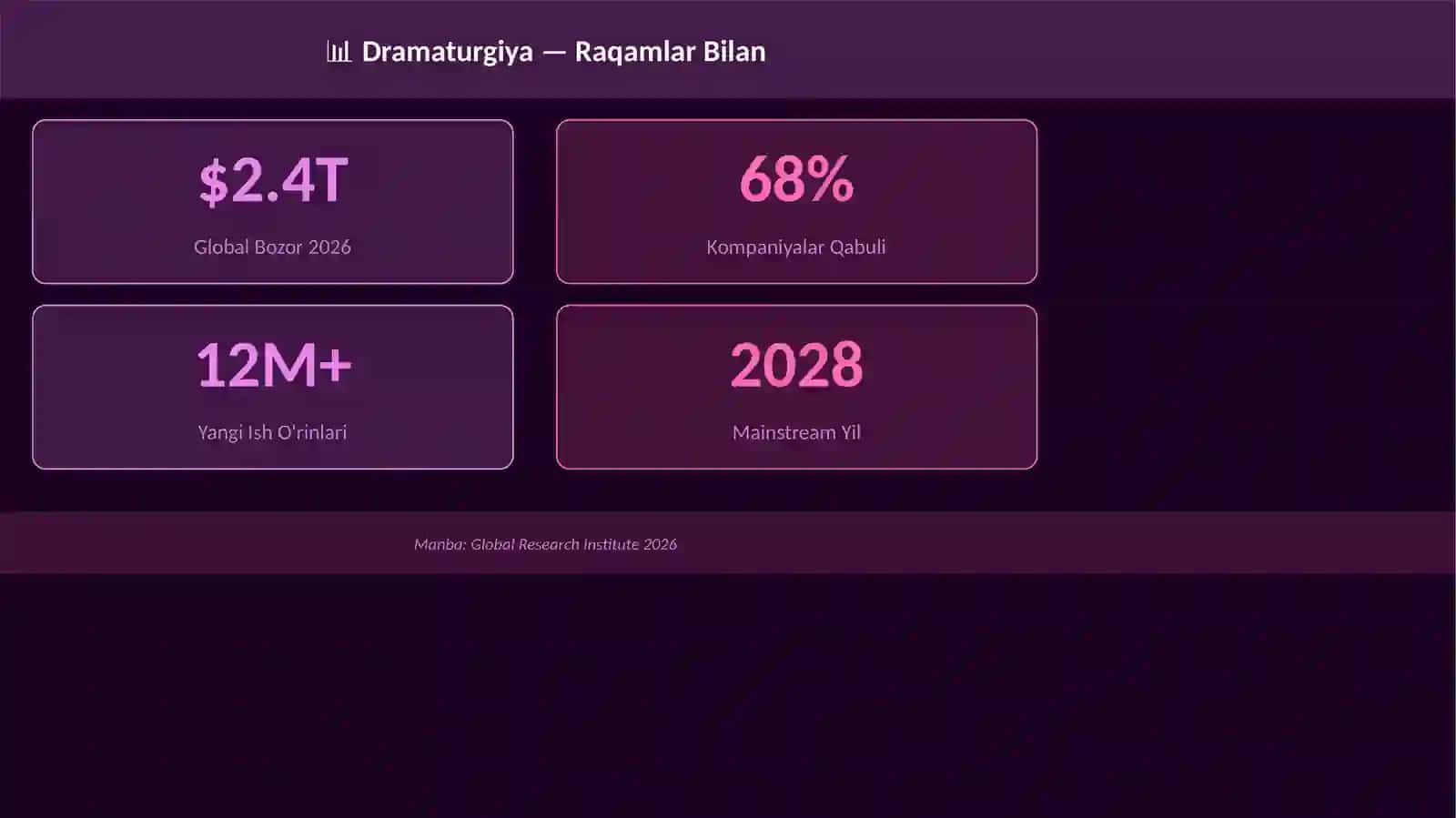 Dramaturgiya 3
