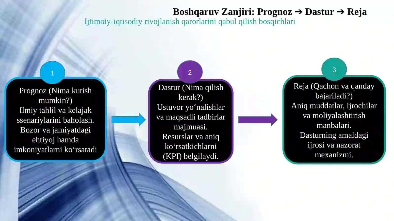 Ijtimoiy-iqtisodiy rivojlanishni dasturlash, prognozlashtirish va rejalashtirish. 3