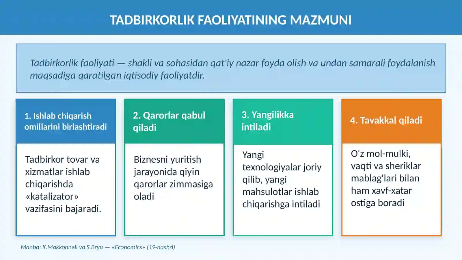 TADBIRKORLIK FAOLIYATINING SHAKLLARI 3