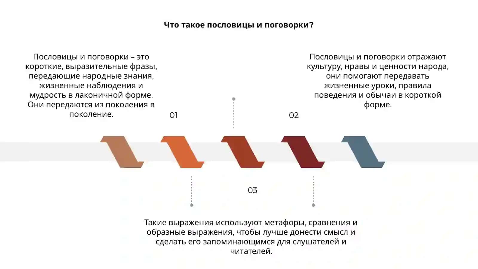 Пословыца и поговорки 3