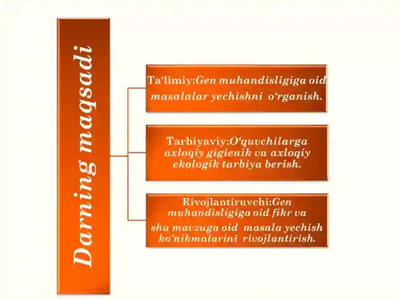 Gen injeneriyasi 3