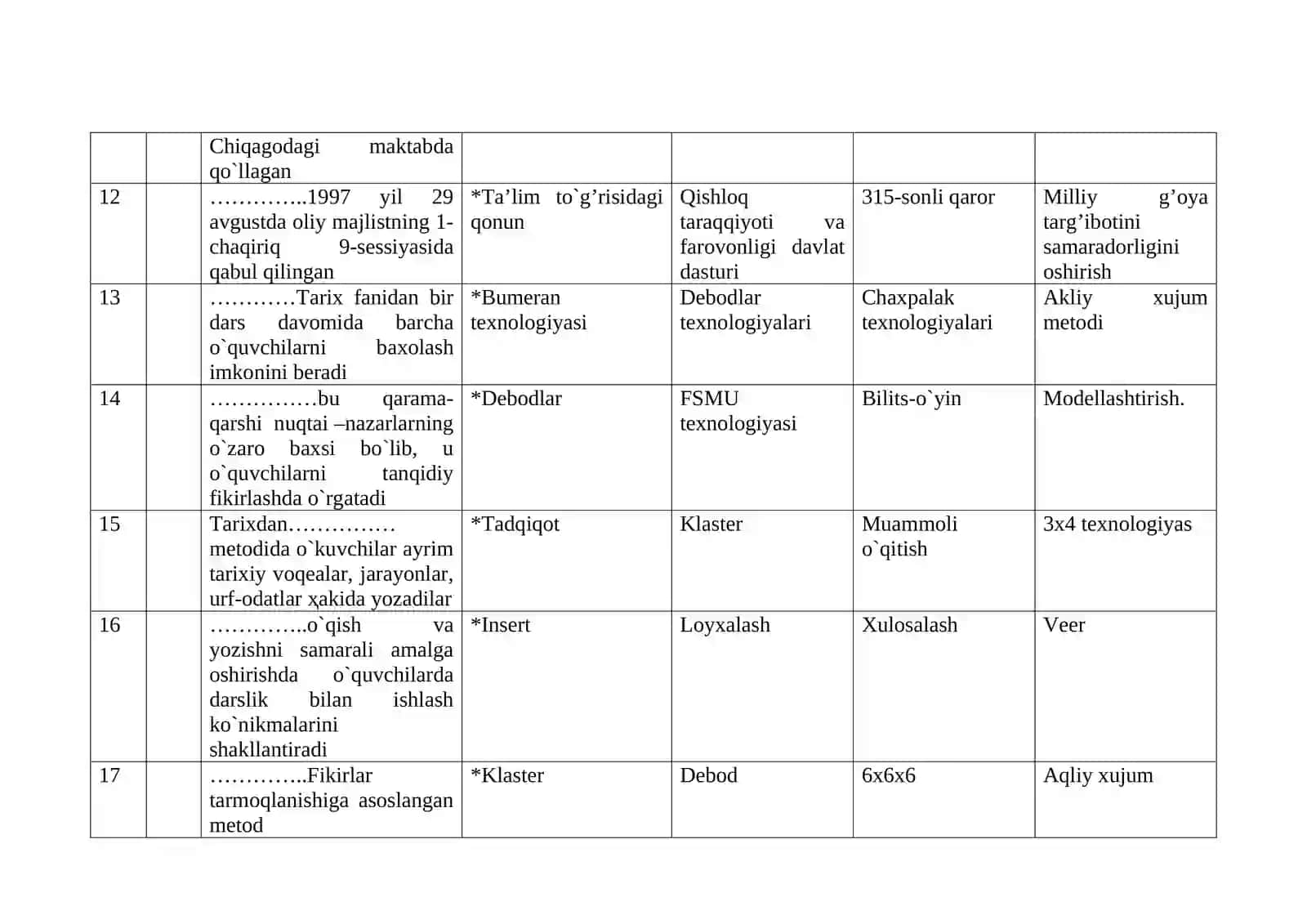 Murakkablik darajasi (Complexity level) 3