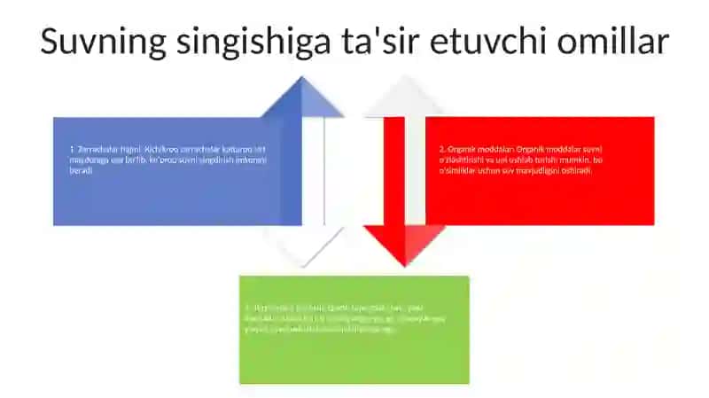 Òsimliklar Òzlashtira Oladigan Va Òzlashtira Olmaydigan Suvlar 3