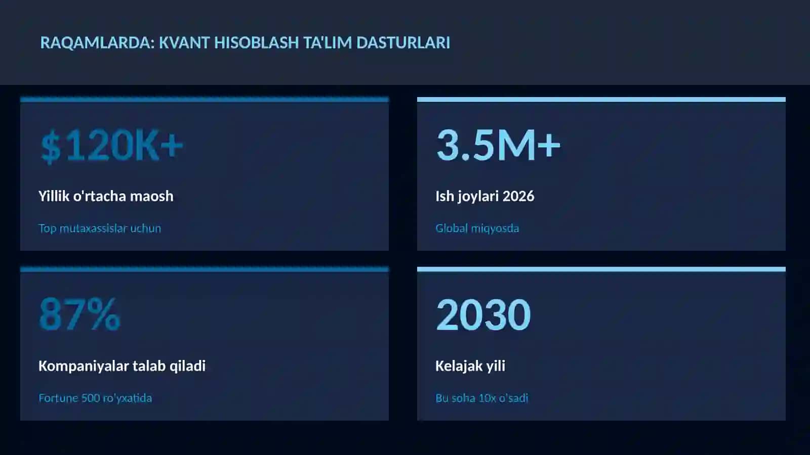 KVANT HISOBLASH 3