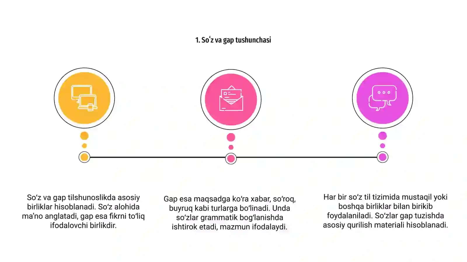 Oʻzbek tilida soʻz-gaplar: tizimi,turlari va substansial-grammatik xususiyatlari 3
