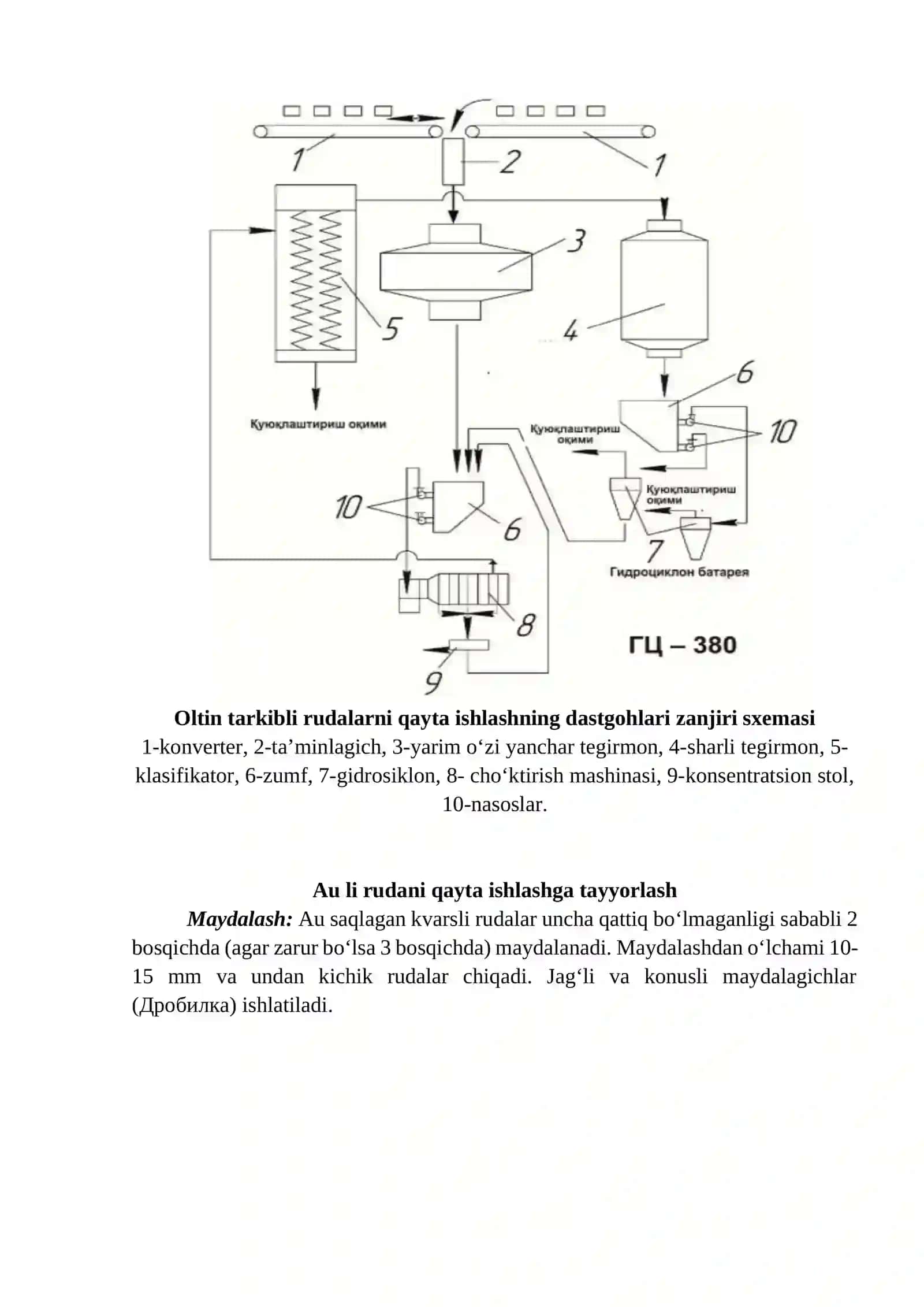 OLTIN METALLURGIYASI 3