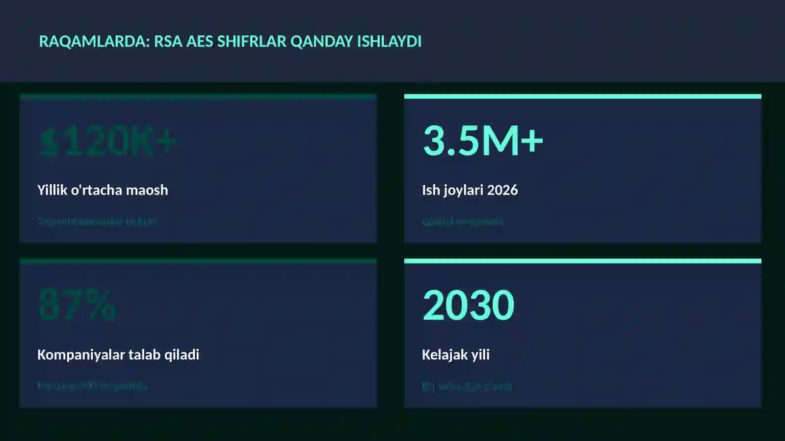 KIBERXAVFSIZLIK 3