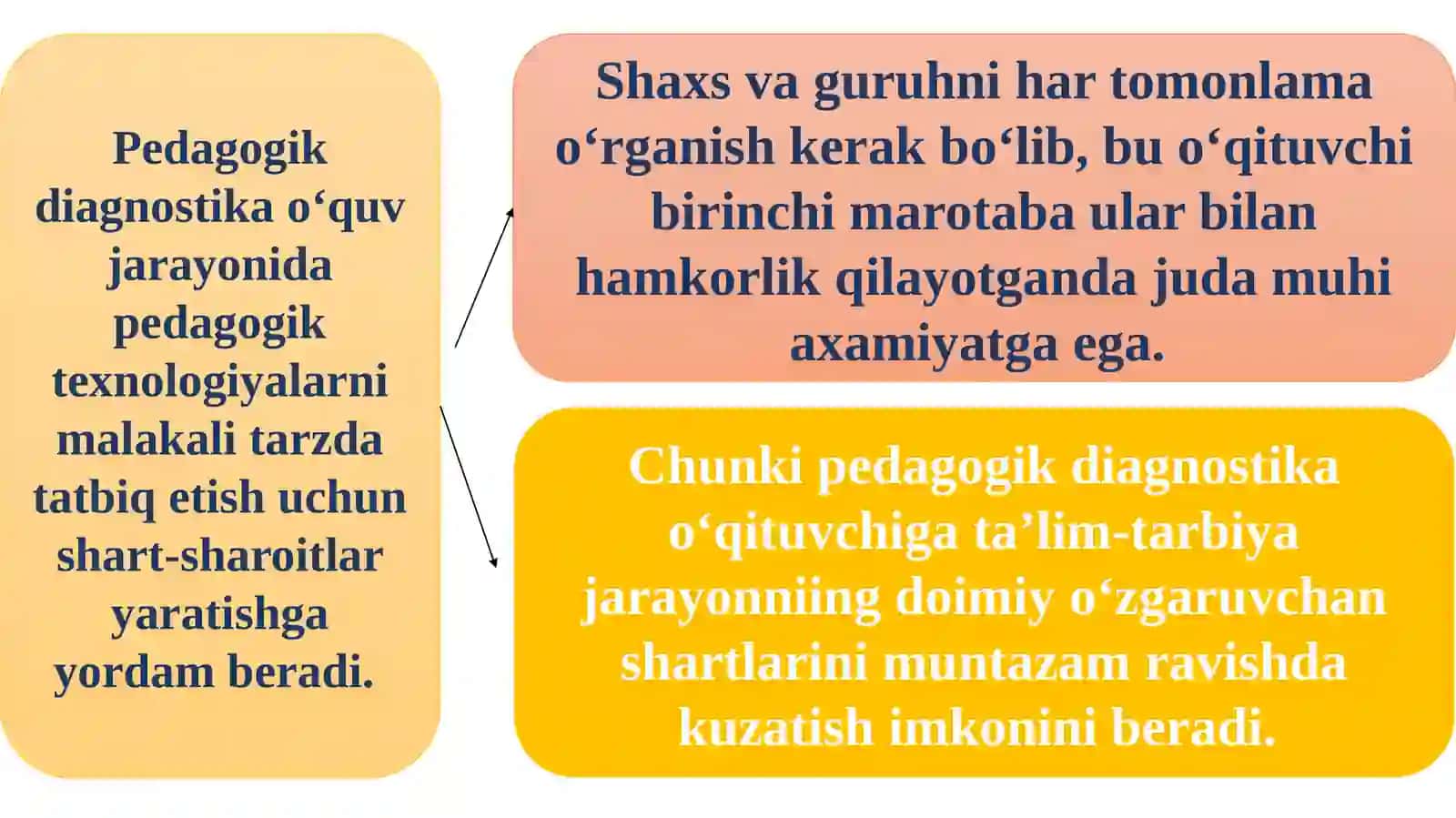PEDAGOGNI DIAGNOSTIK FAOLIYATINING ASOSIY FUNKSIYALARI, TURLARI VA TIPLARI 3