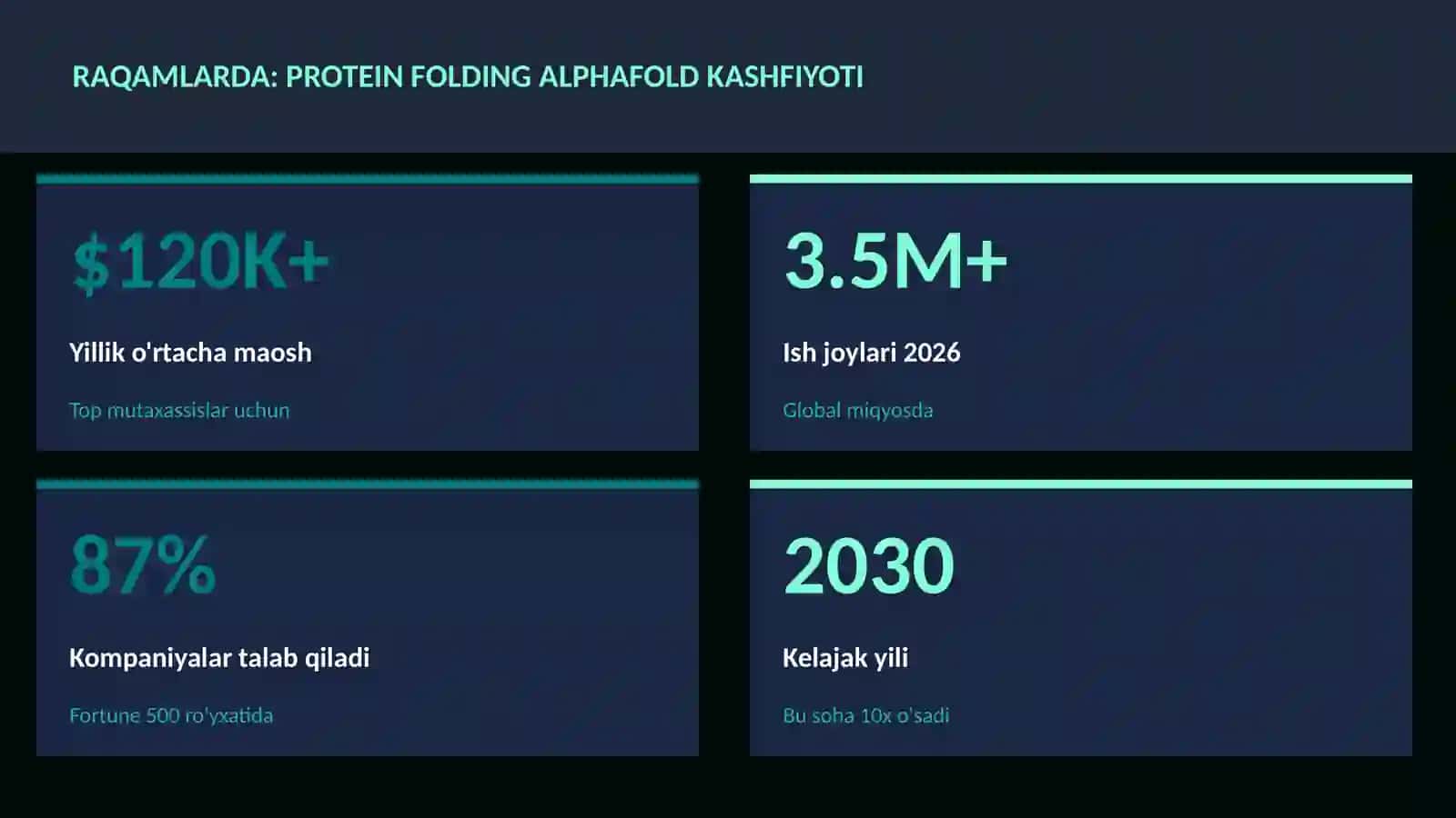 BIOTEXNOLOGIYA VA GENOMIKA 3