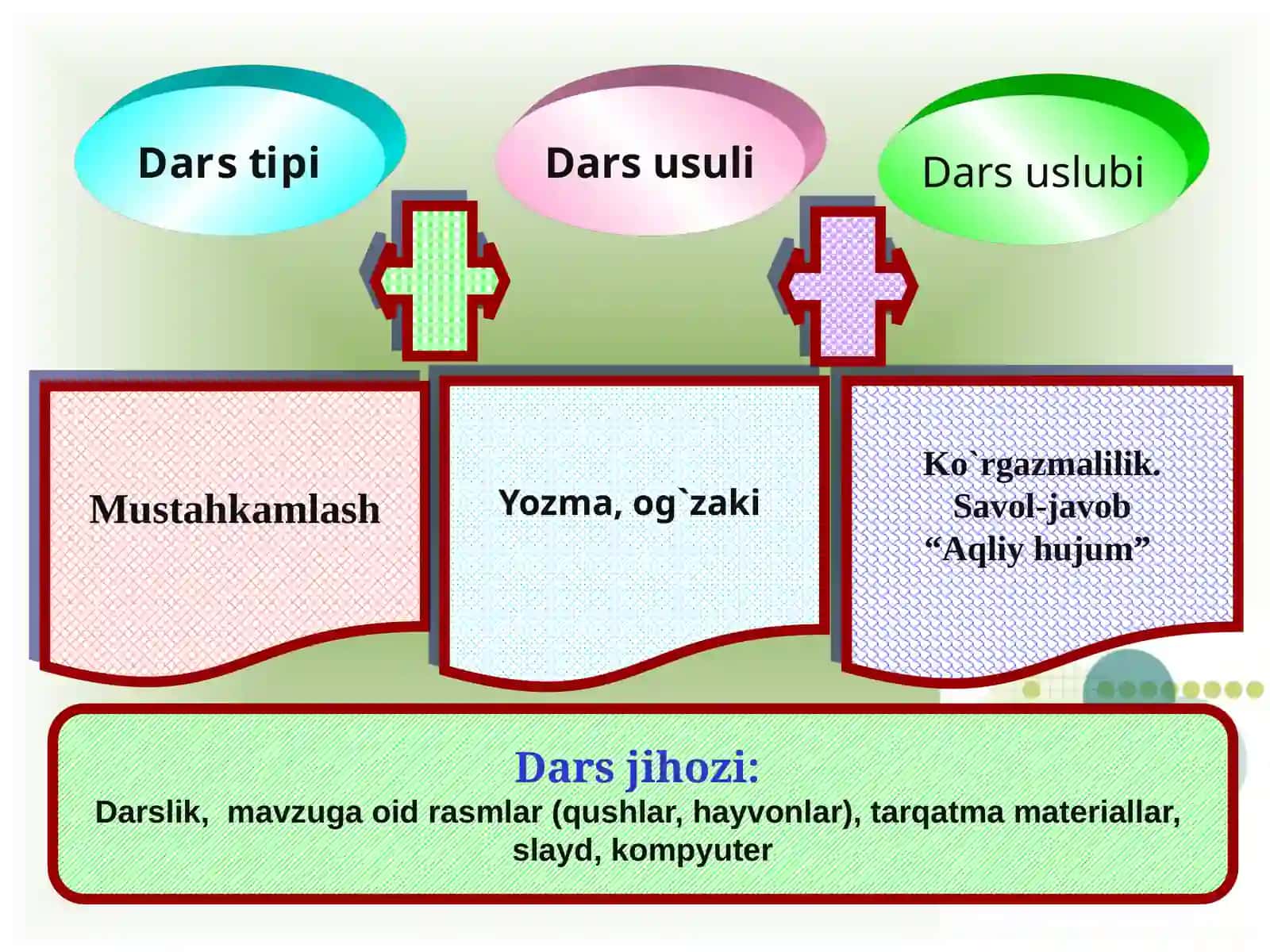 So'zturkumlari 3