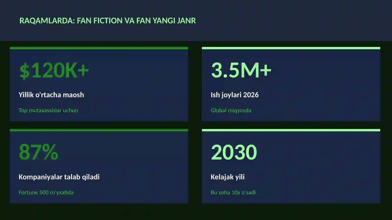 ADABIYOT VA YOZUV 3