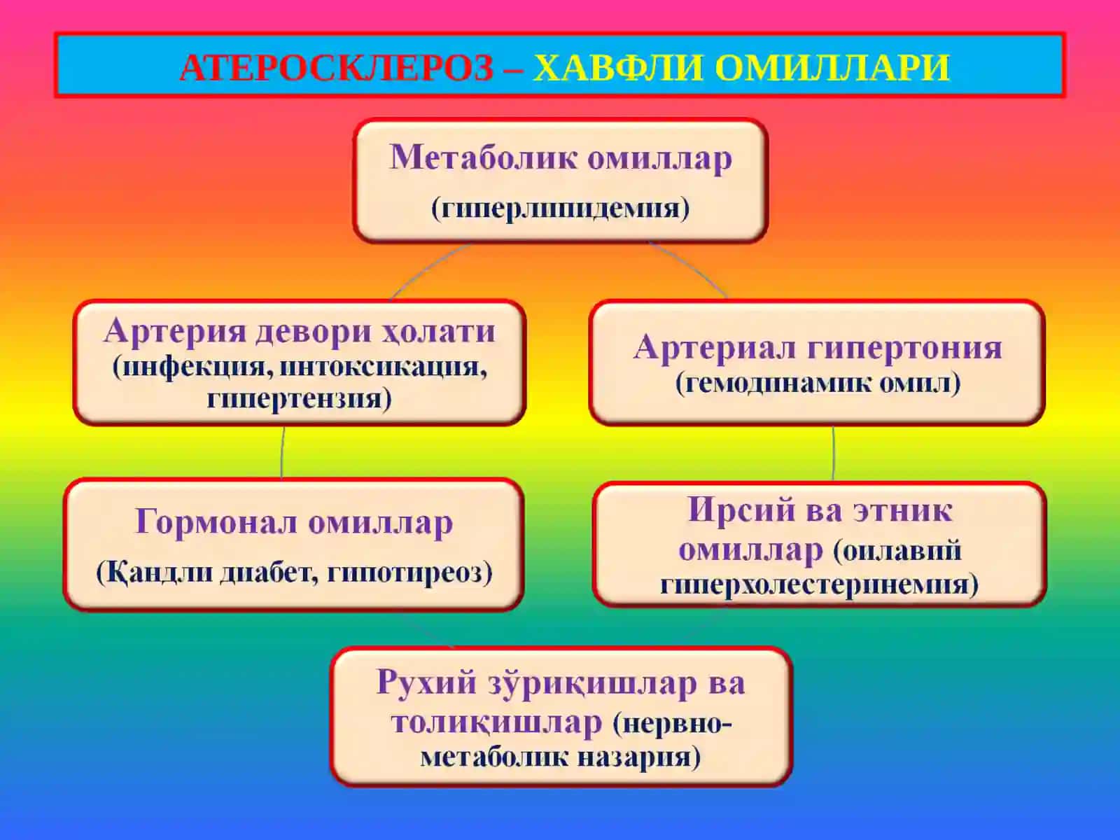 ПАТОЛОГИК АНАТОМИЯ 3