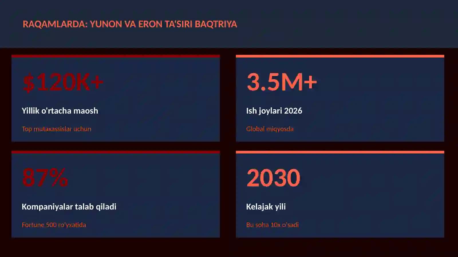 Yunon va Eron ta'siri Baqtriya 3