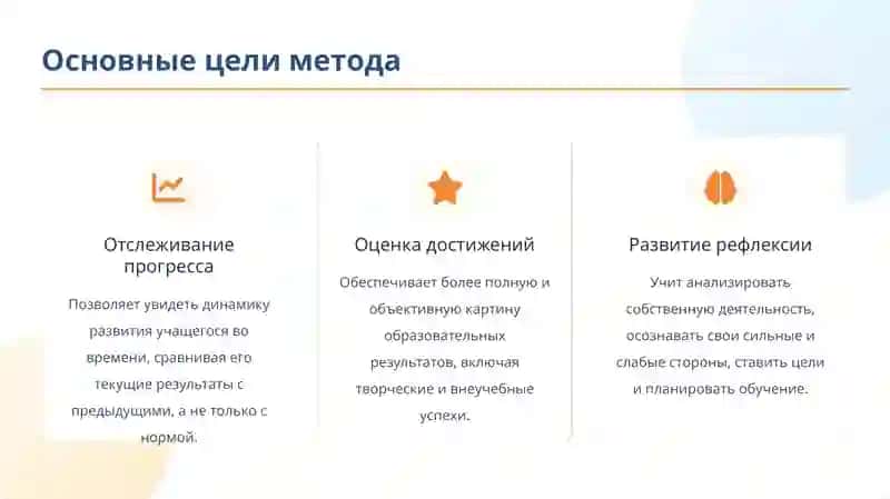 Метод Портфолио 3