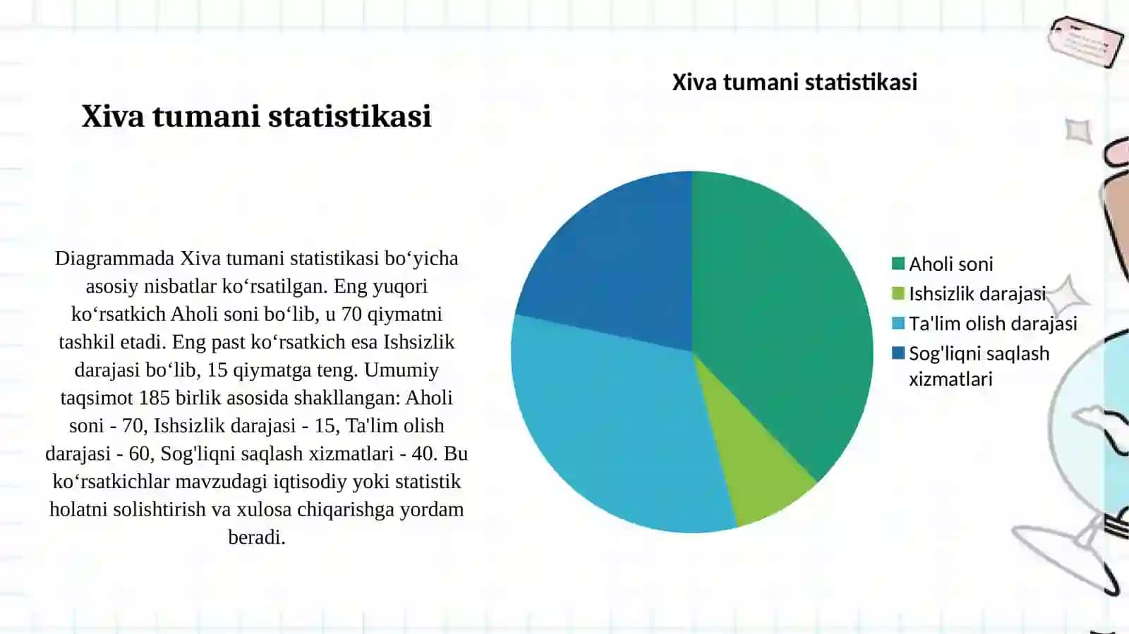 Xiva tumani statiskasi 3