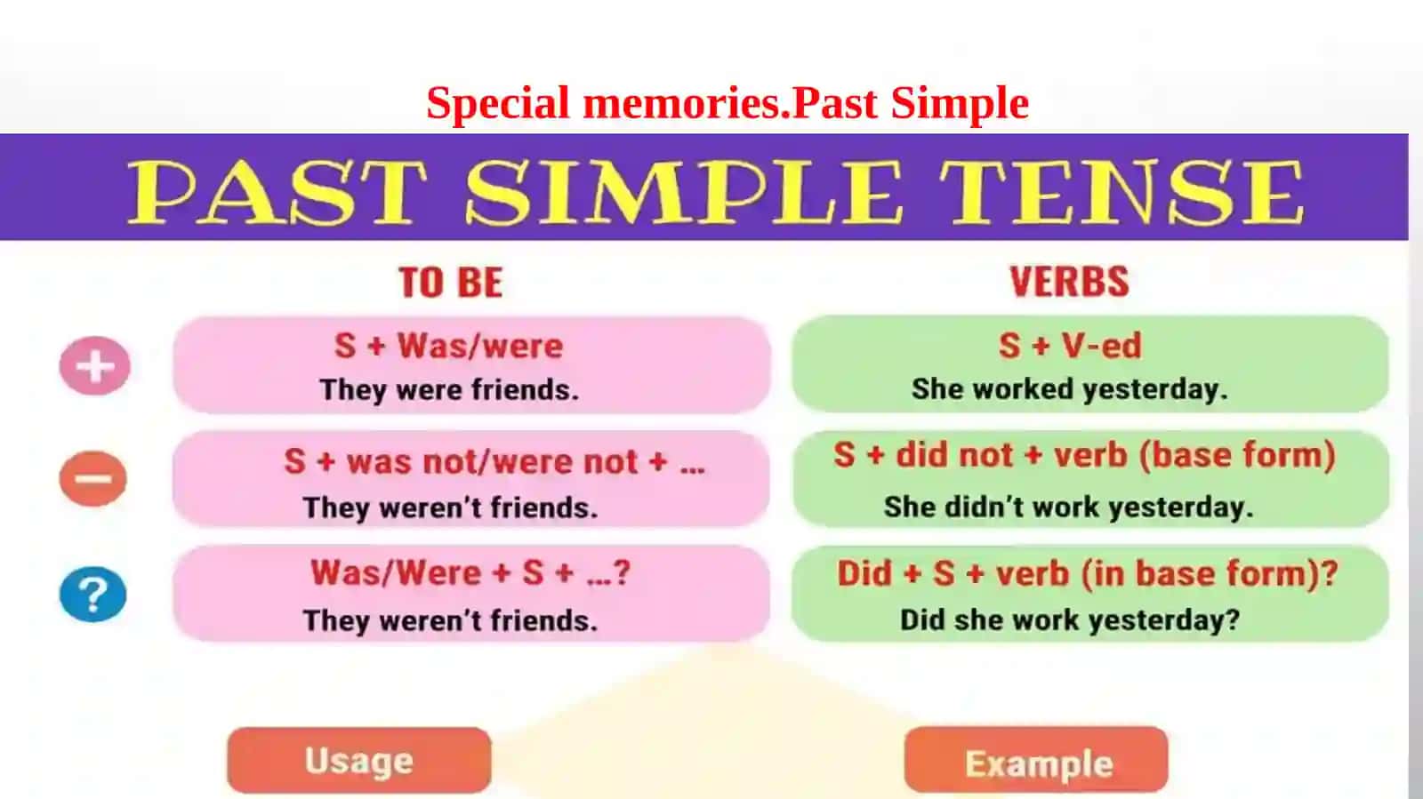Special  memories. Past Simple 3