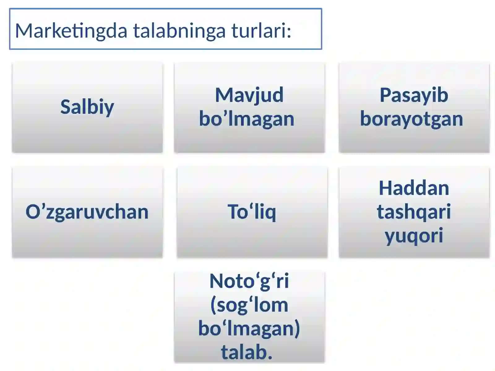 Talabni tahli etish va prognoz 3