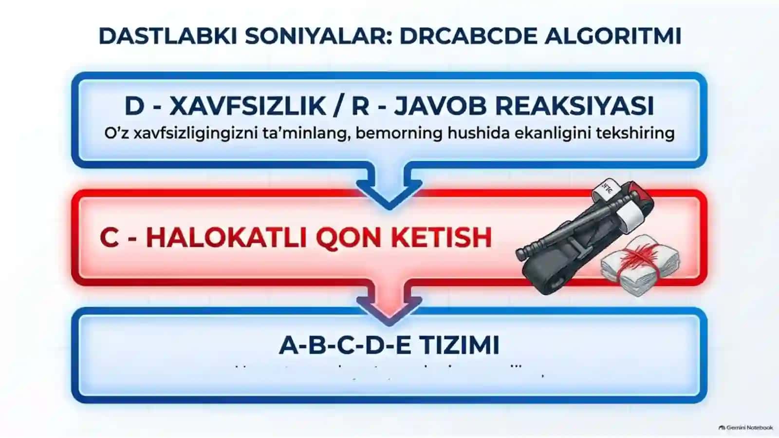 Bemor hayotiga xavf soluvchi holatlarda ahvolni zamonaviy baholash — 15 slayd 3