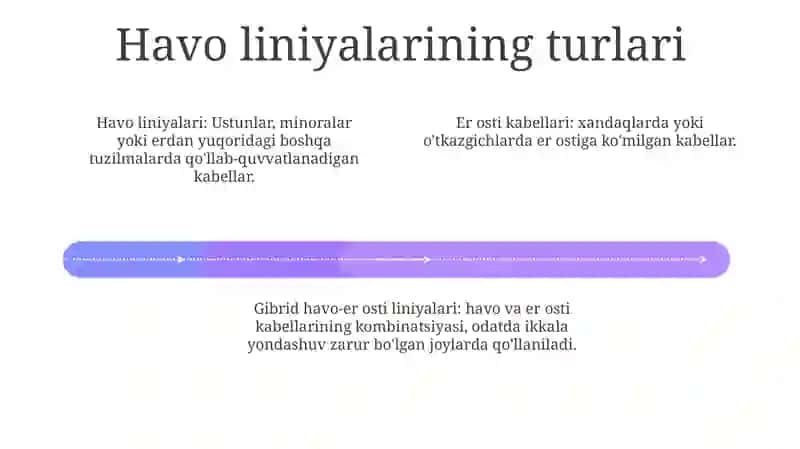 Havo Va Kabel Liniyalari 3