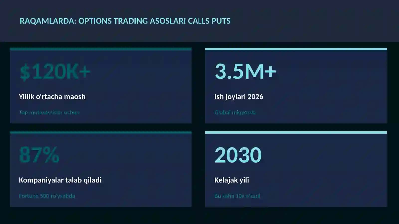 Options trading asoslari calls puts 3