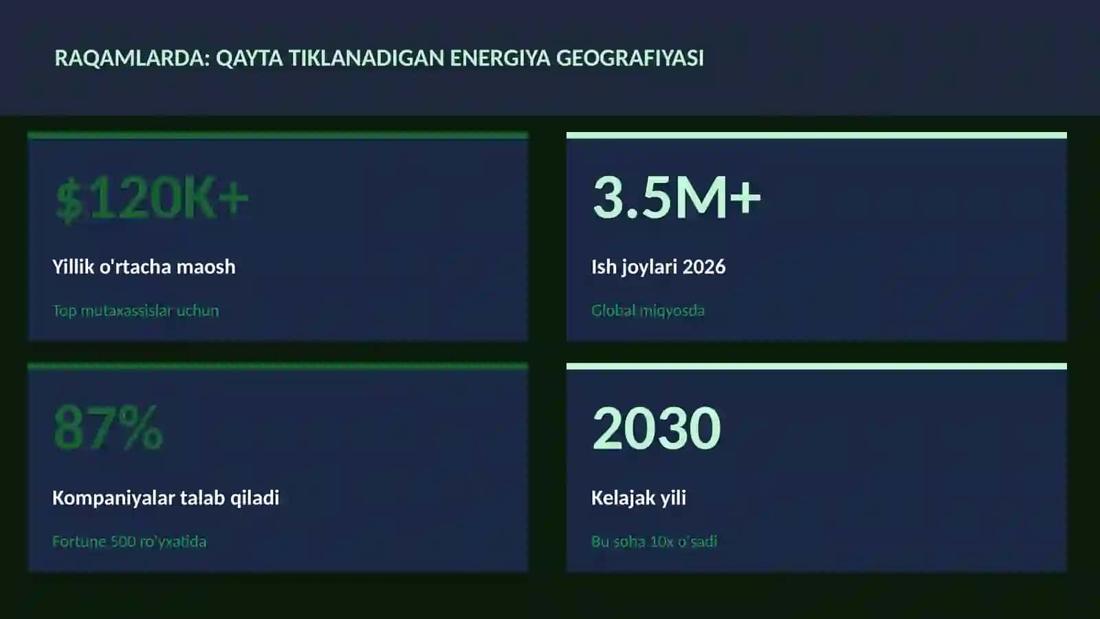 Qayta tiklanadigan energiya geografiyasi 3