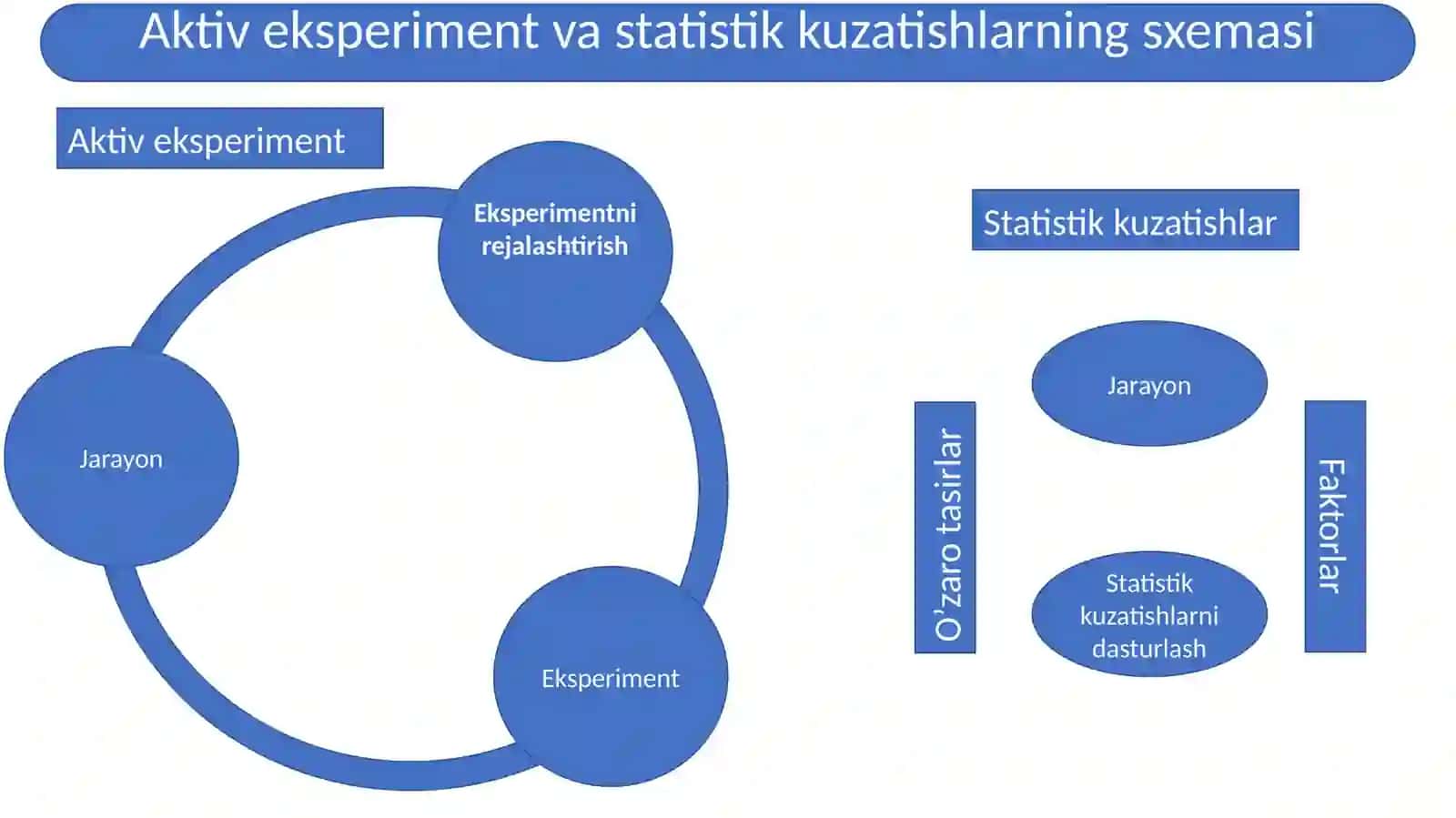 EMPIRIK - STАTISTIK MОDELLАRNI QURISH 3