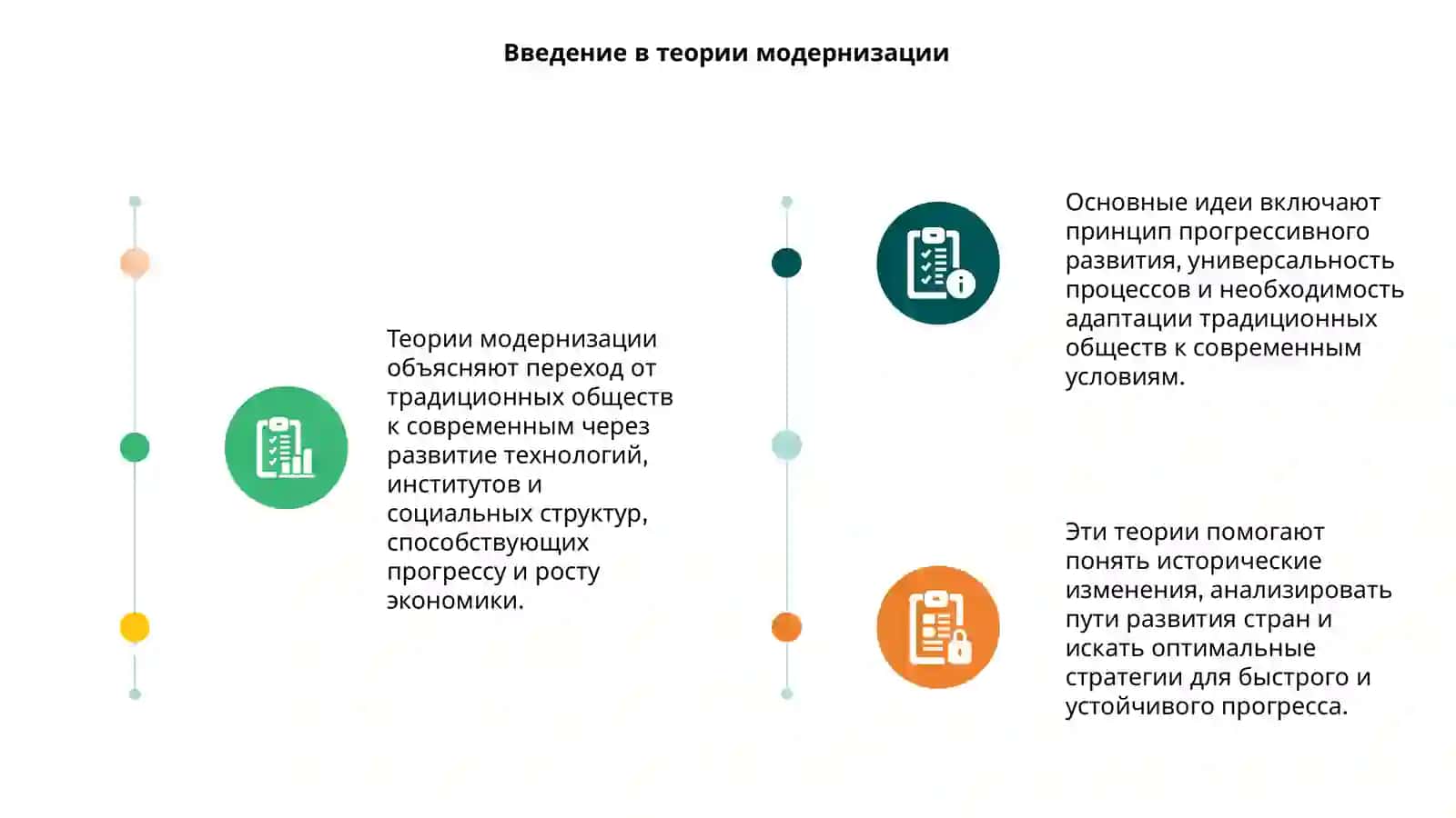 Теории модернизации 3
