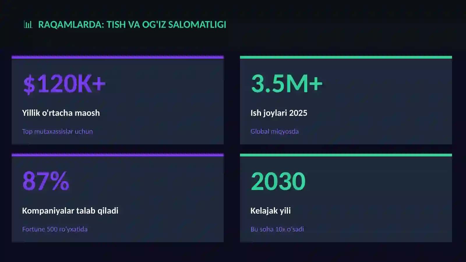 Tish va og'iz salomatligi 3