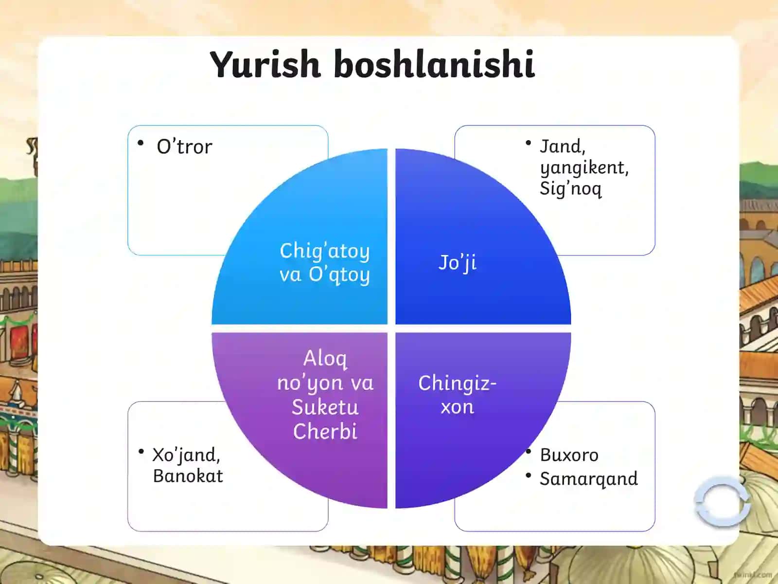 Muhammad Xorazmshohning davlat mudofaasiga oid tadbirlari 3